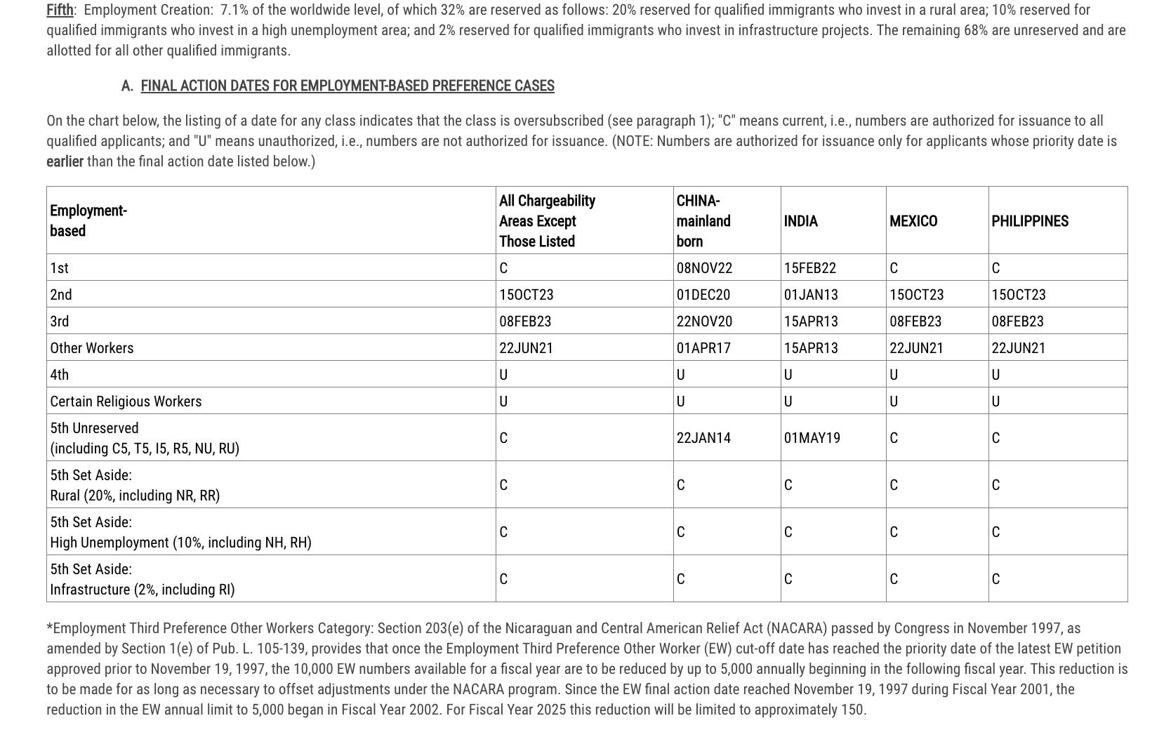 June 2025-visa Bulletin